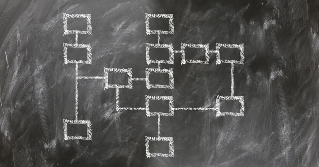 Flowchart drawn on a chalkboard